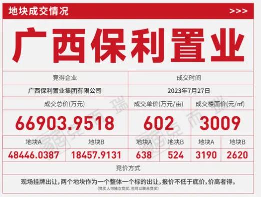 土木研究生进保利地产待遇怎么样(保利硕士待遇)