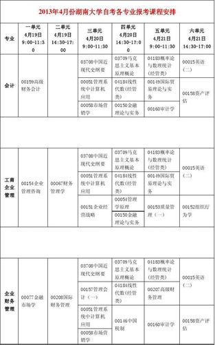 湖大财务部待遇(武汉大学财务部工作时间)