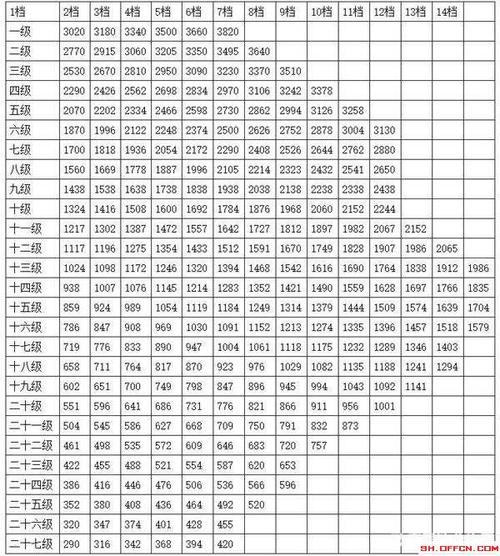 厦门副主任科员待遇(厦门副科级公务员工资)