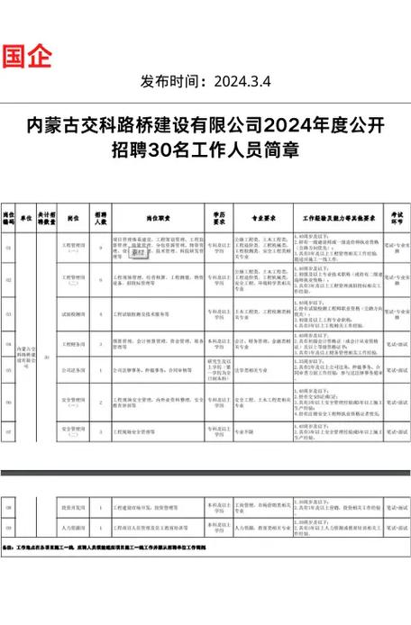 交科院公司待遇怎么样(交科院招聘)