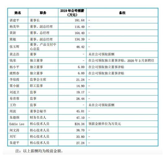 亚马逊工资待遇(现在亚马逊的工资待遇)