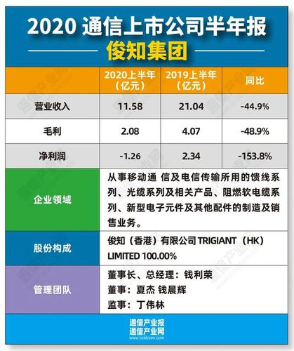 俊知科技福利待遇(俊知科技福利待遇怎么样)