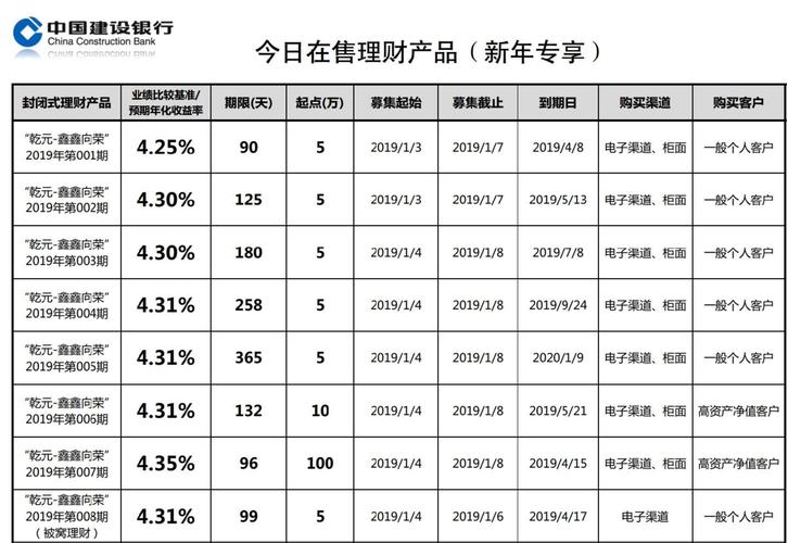 南通建行待遇(南通建行工资)