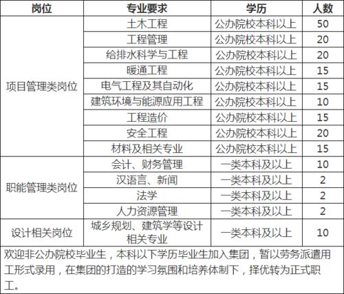 陕建总公司待遇(陕建集团普通员工工资)