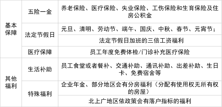 银行福利待遇(农业银行福利待遇)