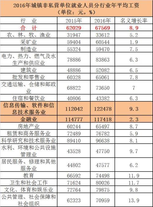 商业银行it待遇怎么样(银行it岗位)