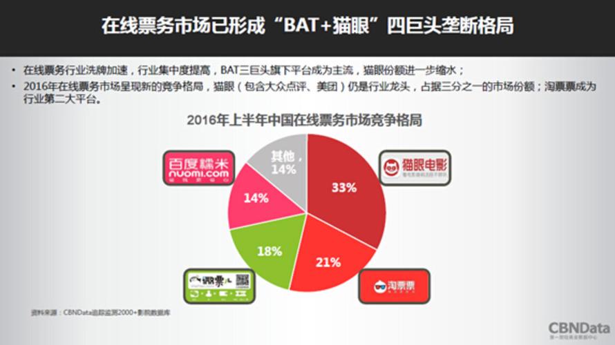 时光网待遇(时光网属于哪家公司)