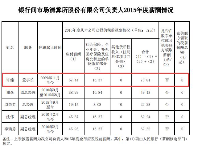 上海清算所工资待遇(上海清算所 待遇)