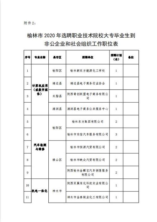 榆林中学工资待遇(榆林中学教师工资)