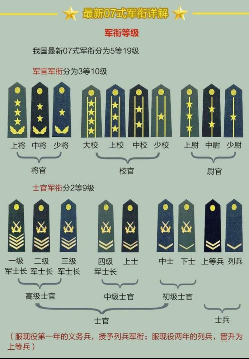 解放军装备部待遇(装备部军衔)