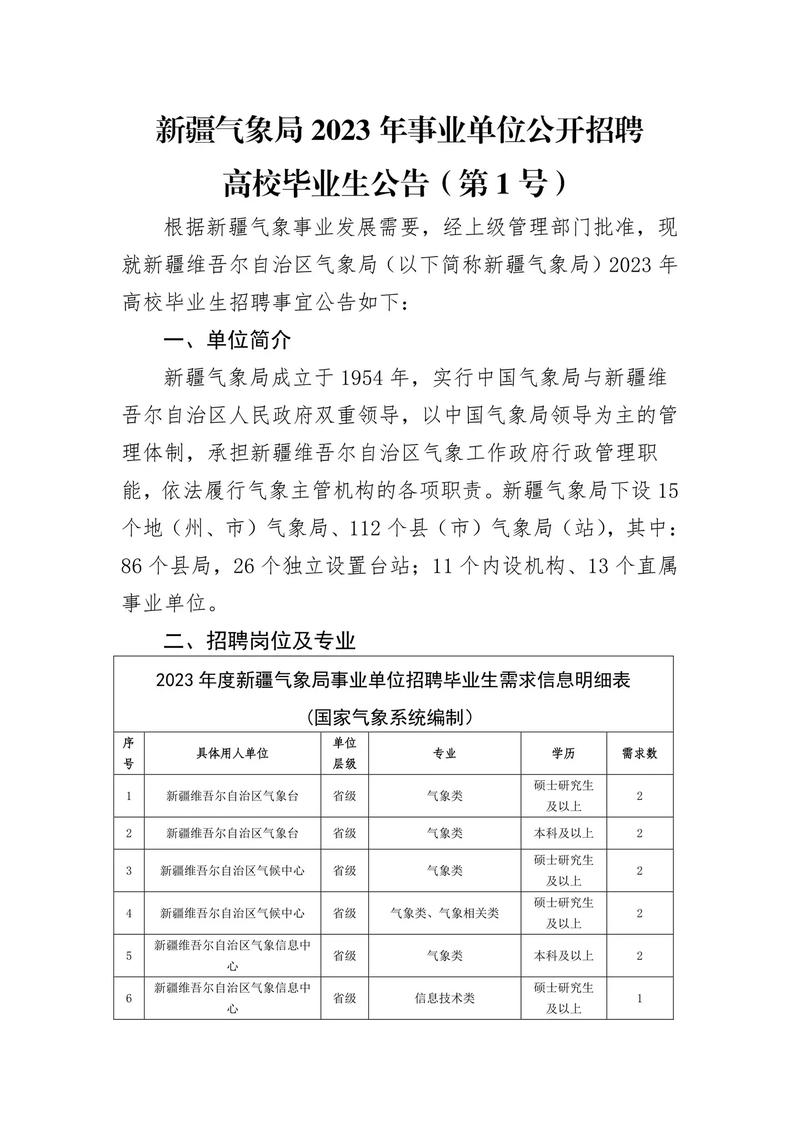 新疆气象局待遇(2021年新疆气象局事业单位招聘高校毕业生公告)