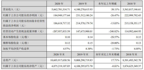 中化岩土待遇(中化岩土员工工资多少)
