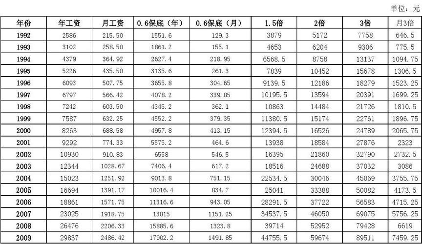 郑州基础工资待遇(郑州的基础工资)