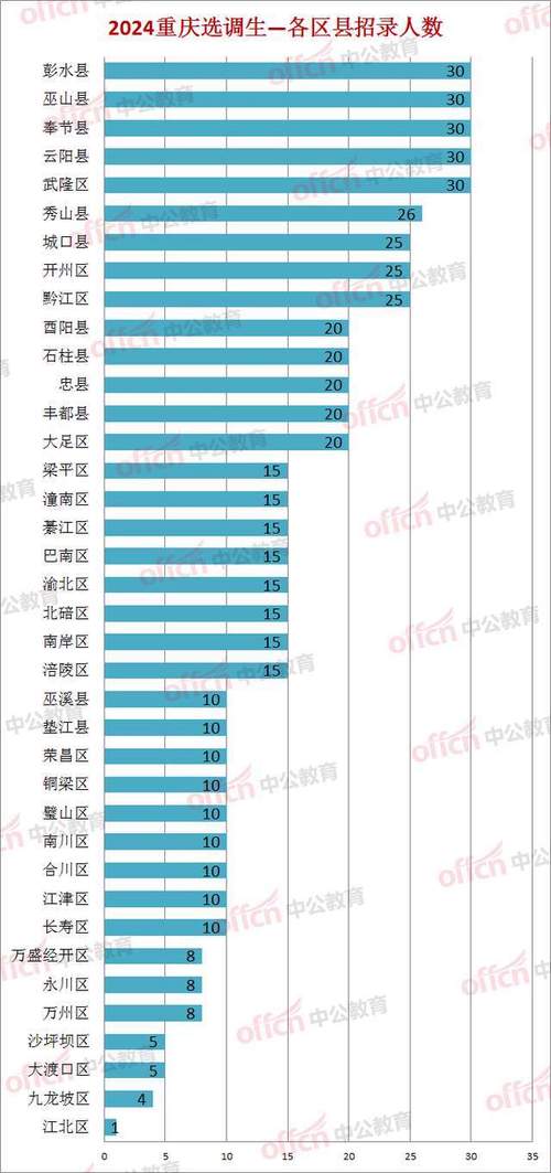 武隆县镇乡公务员待遇(武隆县镇乡公务员待遇)