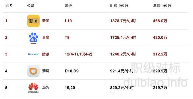 微软工程师的工资待遇(微软工程师的工资待遇怎么样)