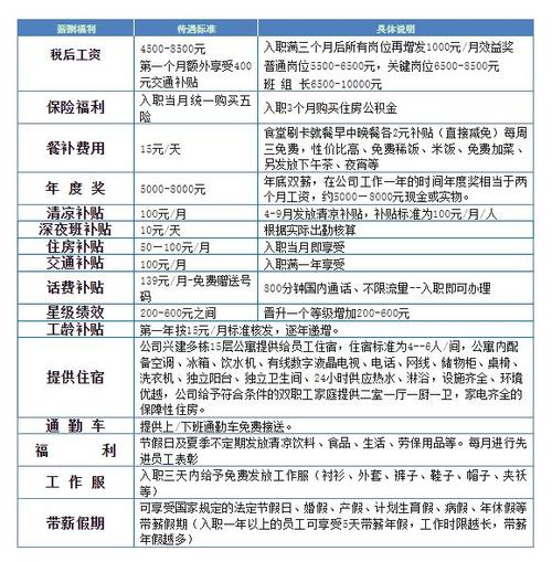 格力的主管待遇怎么样(格力工作岗位)