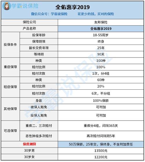 友邦主管工资待遇(友邦业务主管一年能赚多少)