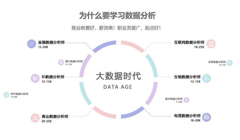 大数据分析师培训-{下拉词