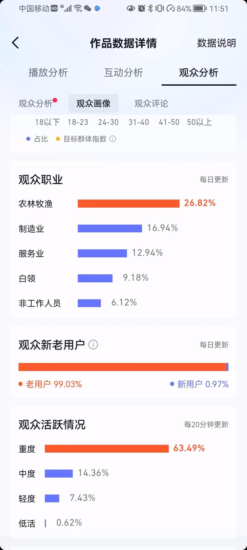 抖音数据分析-{下拉词