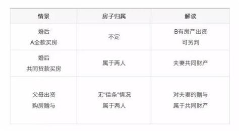 房产证名字变更手续-{下拉词