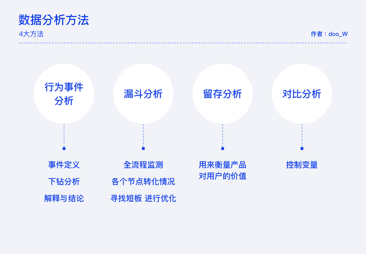 大数据分析方法-{下拉词