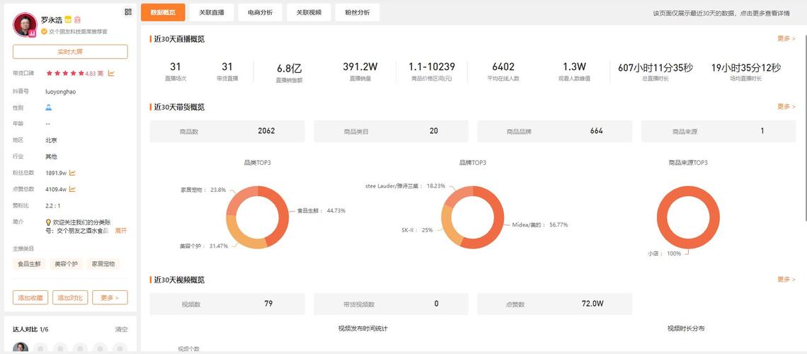 抖音数据分析平台-{下拉词
