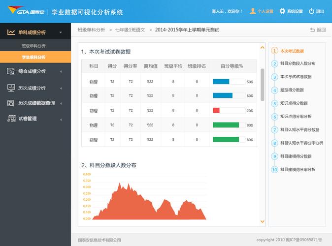 面板数据分析-{下拉词