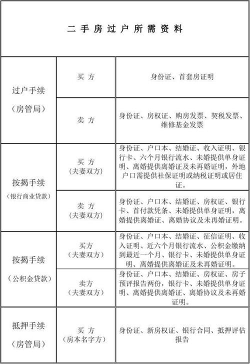 房产过户需要什么手续和费用-{下拉词