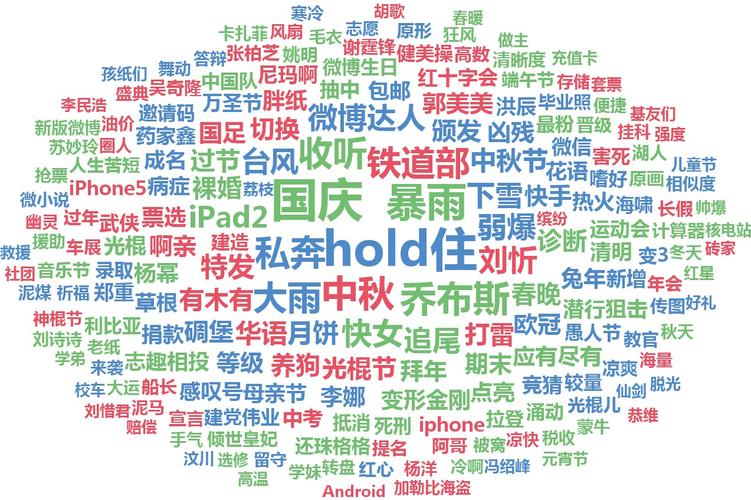 时尚娱乐资讯-{下拉词