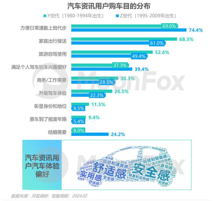 汽车资讯app排名-{下拉词