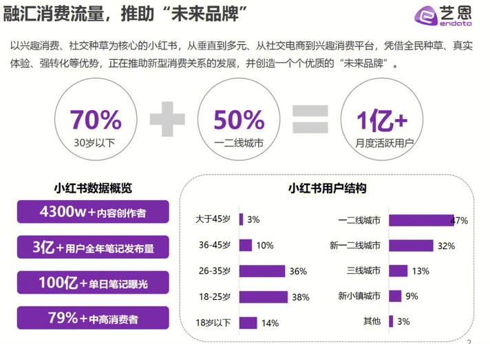 小红书数据分析-{下拉词