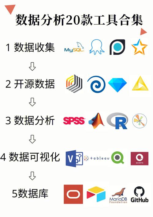 数据分析一般用什么软件-{下拉词