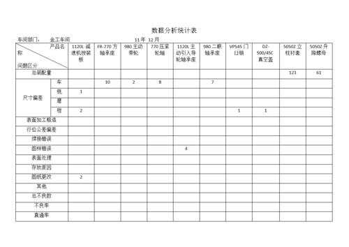 数据分析统计图表-{下拉词