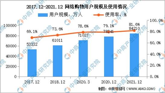 电子商务数据分析-{下拉词