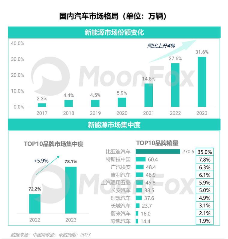 专业汽车资讯(汽车行业资讯)