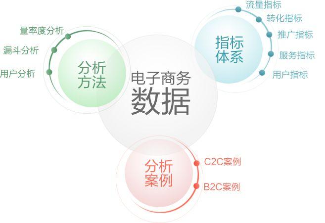 商业数据分析-{下拉词