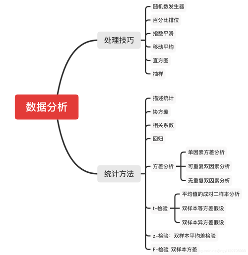 数据分析方法有哪些-{下拉词