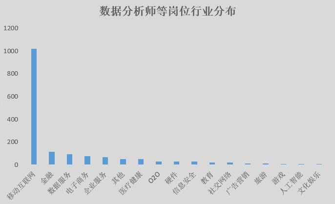 商务数据分析师-{下拉词