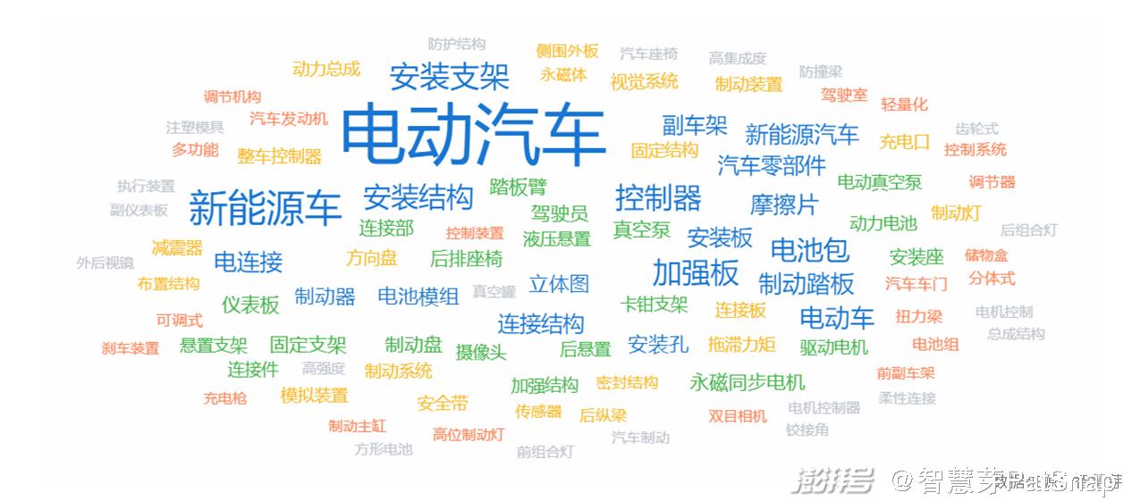 汽车资讯前景-{下拉词