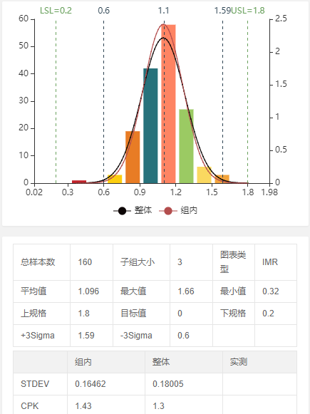 cpk数据分析怎么做-{下拉词