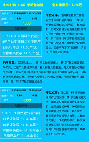 汽车资讯评-{下拉词