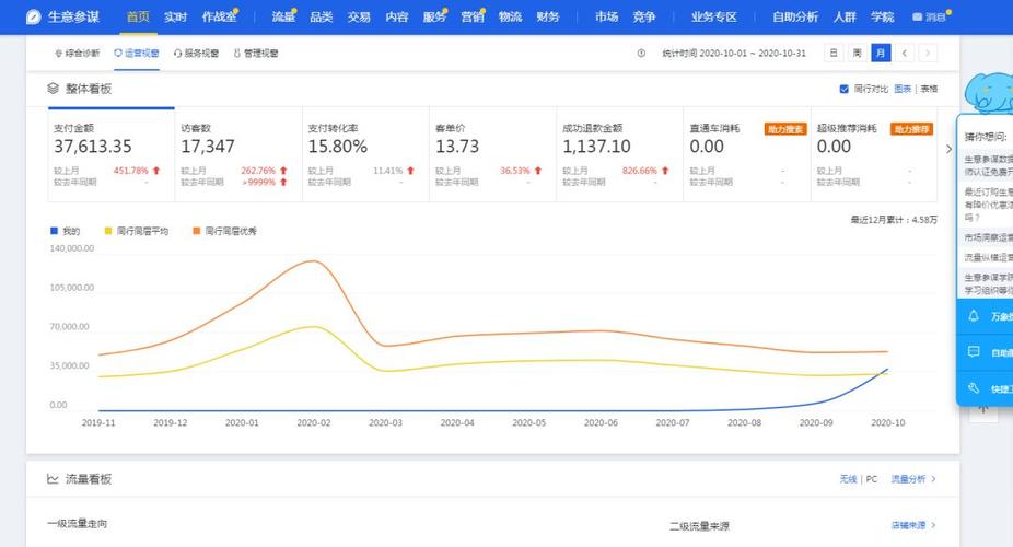 生意参谋数据分析-{下拉词