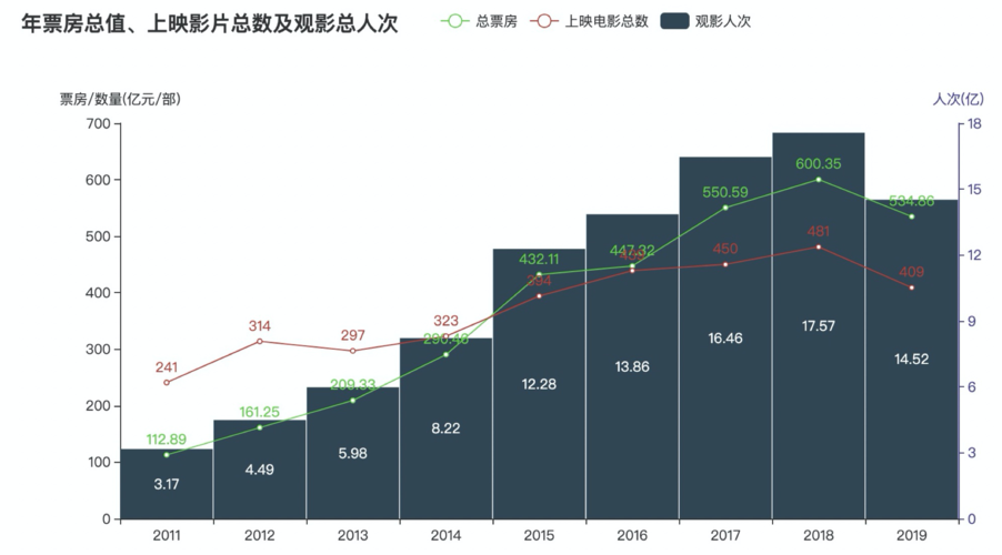 电影票房数据分析-{下拉词