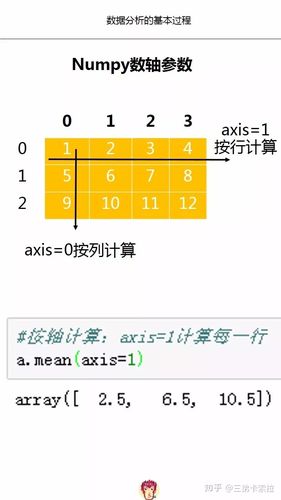 利用python进行数据分析-{下拉词