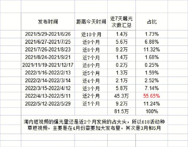 短视频平台数据分析-{下拉词
