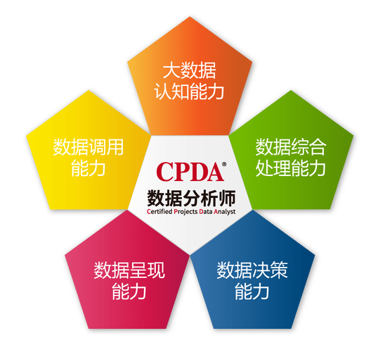 cpda数据分析师-{下拉词