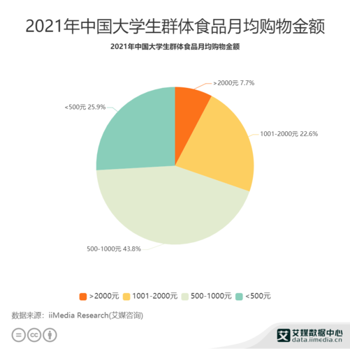 消费数据分析网-{下拉词