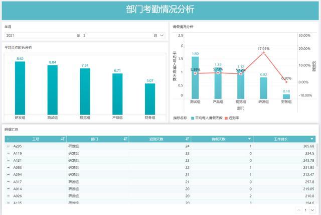 数据分析岗位-{下拉词