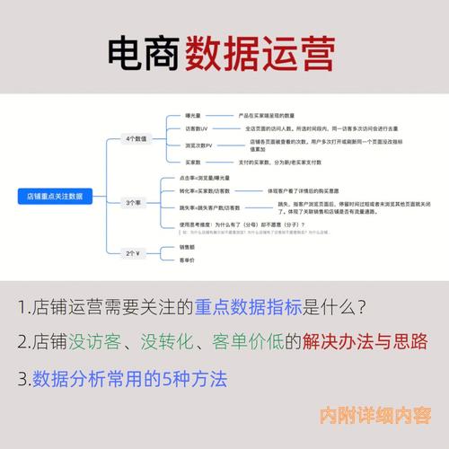 数据分析的常用方法-{下拉词