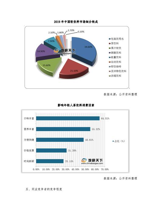 市场调研数据分析-{下拉词